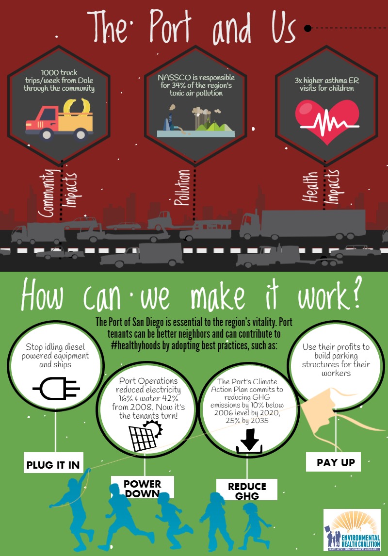 Port of SD Infographic